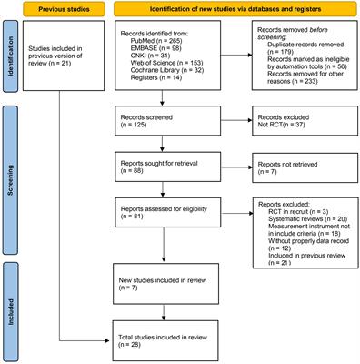 Effectiveness of Physical Activity Interventions on Cognition, Neuropsychiatric Symptoms, and Quality of Life of Alzheimer’s Disease: An Update of a Systematic Review and Meta-Analysis